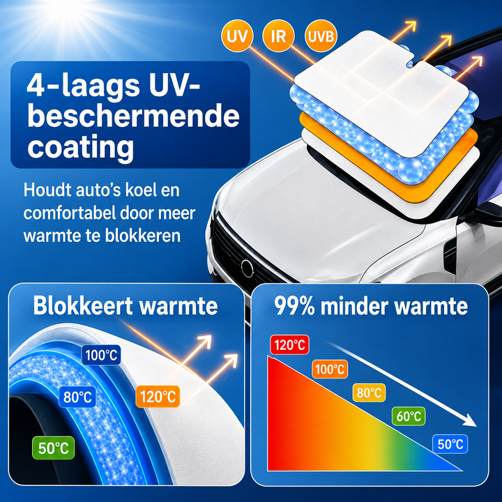 SunShield | Opvouwbaar Auto Zonnescherm – Stap In Een Koelere Auto