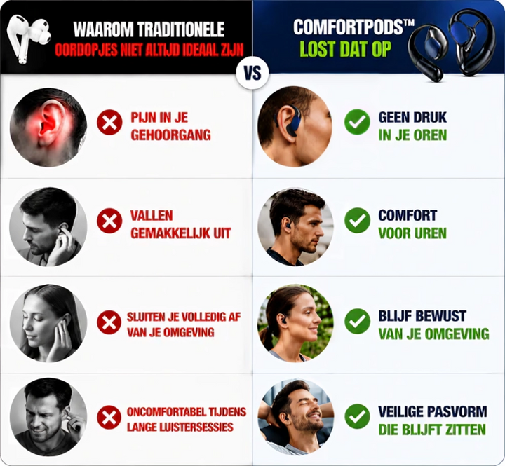 ComfortPods | Nooit Meer Pijnlijke Oordopjes - Comfortabele Open-Ear Earbuds