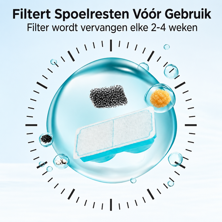 AquaPoot | Drinkfontein voor Katten