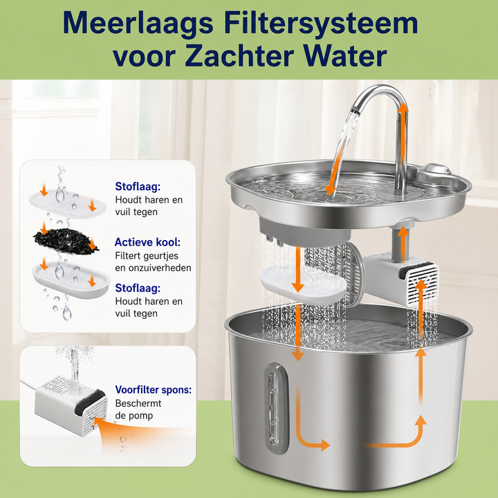 AquaPoot | Drinkfontein voor Katten