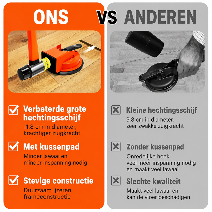 FloorGrip | Sluit Openstaande Vloerkieren Eenvoudig